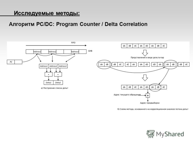 Исследуемые методы: Алгоритм PC/DC: Program Counter / Delta Correlation