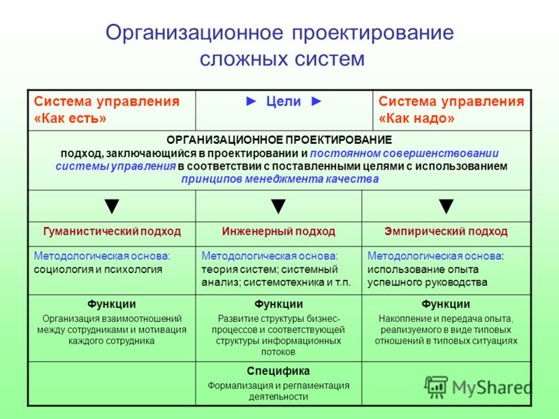 Отчет по практике по теме Системный анализ организации и определение направление совершенствования управления Отчет по практике по теме Системный анализ организации и определение направление совершенствования управления