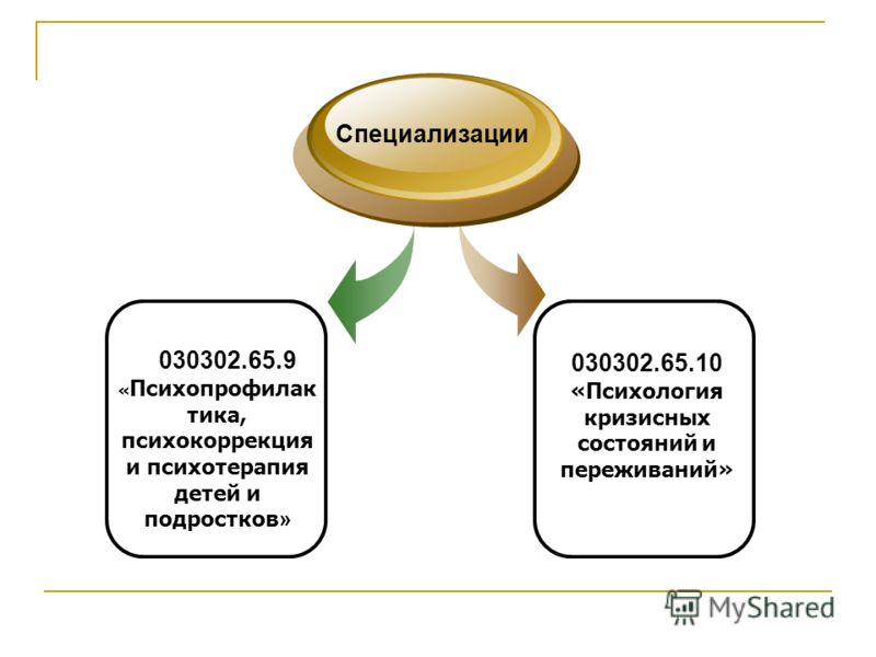 Коррекция и терапия по социальной психологии Коррекция и терапия по социальной психологии
