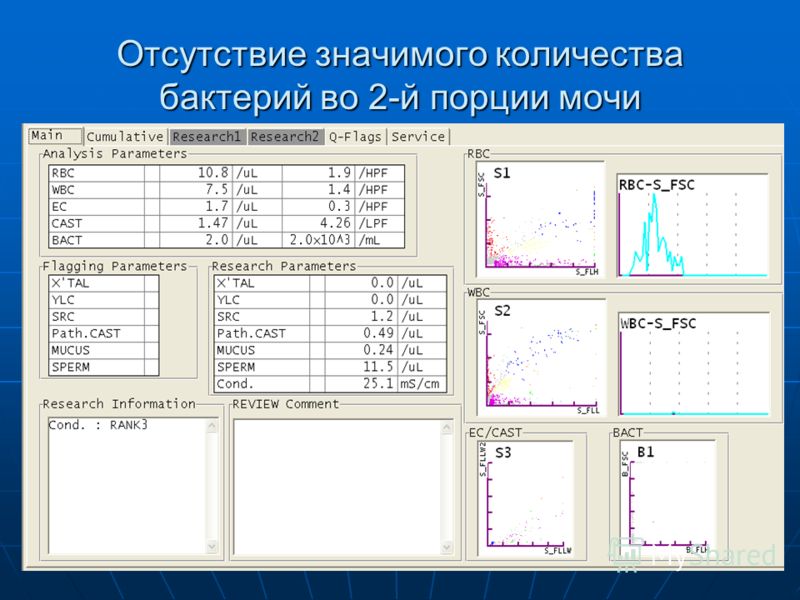 Скачать бесплатно Арнольди Э.К. - Хронический простатит