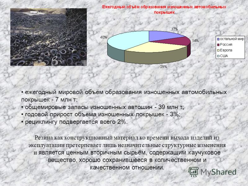 Модификаторы вяжущие Модификаторы вяжущие