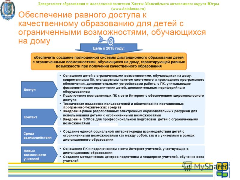 Департамент образования и молодежной политики Ханты-Мансийского автономного округа-Югры (www.doinhmao.ru)