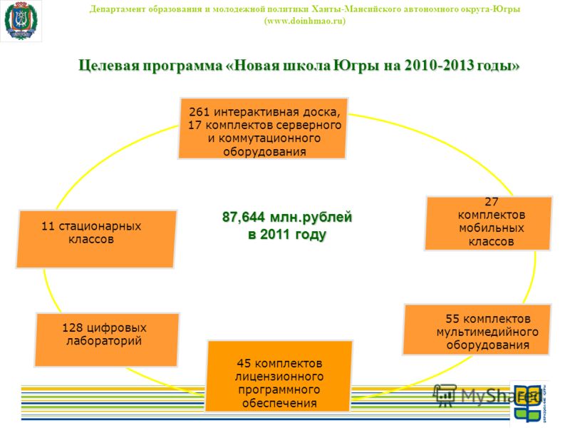 Целевая программа новая школа югры на 2017 2017 годы Целевая программа новая школа югры на 2017 2017 годы