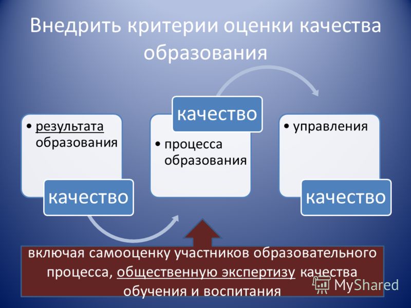 Управление Качеством - Гембрис, Геррманн