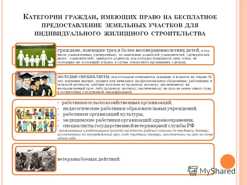 предоставление земельного участка для индивидуального строительства представляло собой