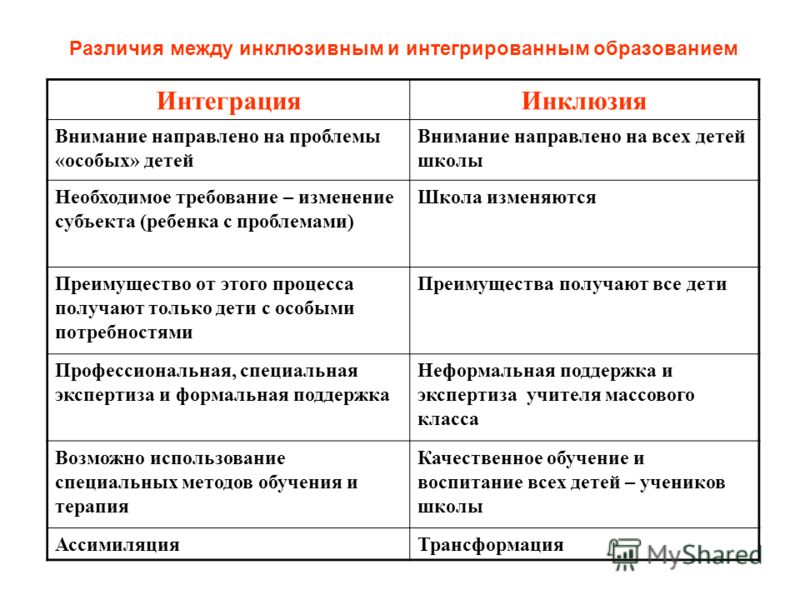 Программы развития для класса коррекции Программы развития для класса коррекции