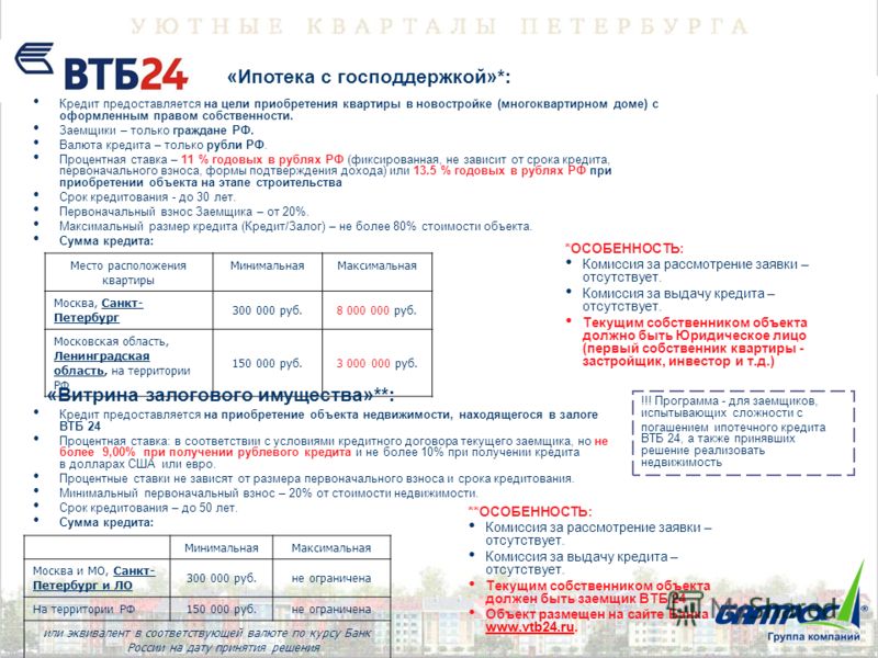 его список документов для получения ипотеки в газпромбанке посмотрим