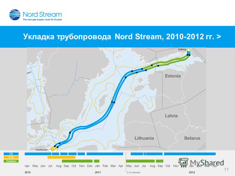 Укладка трубопровода Nord Stream, 2010-2012 гг. > 11 C6 C10 Solitaire AprMayJunJulAugSepOctOctNovDecJanFebMarAprMayJunJunJulJulAugSepOctOctNovDecJanFebMarApr 20102011 2-я линия2012