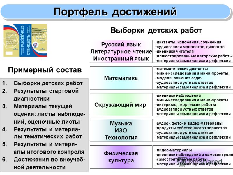 Изложение 6 класс аудиозапись