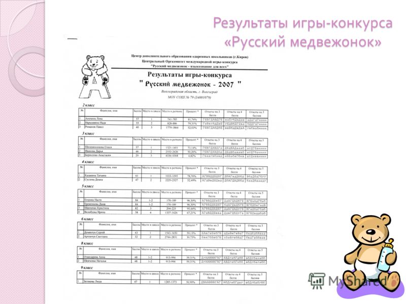 Результаты конкурса пасхальная радость Результаты конкурса пасхальная радость