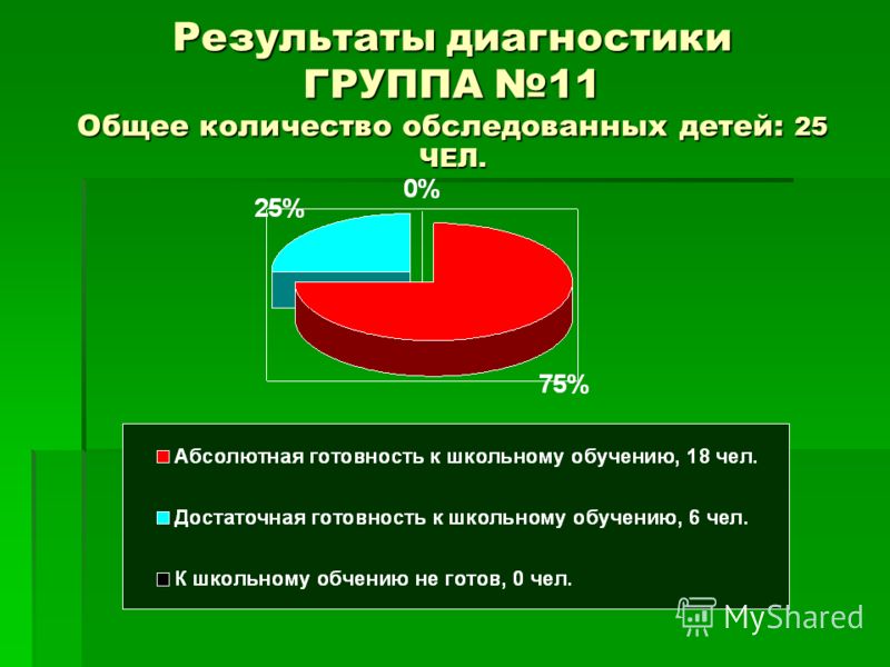 Диагностика Готовности Ребенка К Школьному Обучению Реферат Диагностика Готовности Ребенка К Школьному Обучению Реферат