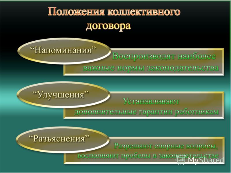 Возмещения расходов связанных со служебными командировками на территории Возмещения расходов связанных со служебными командировками на территории