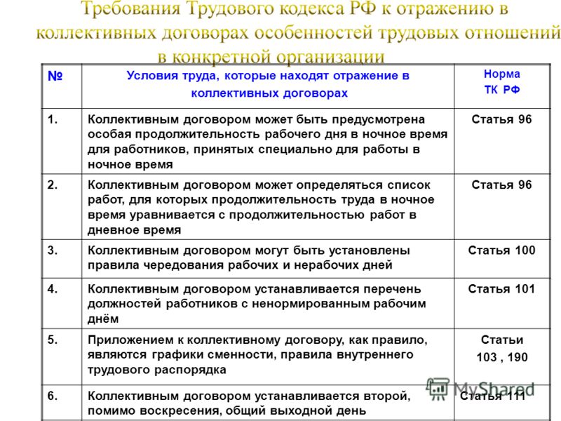Количество дней в трудовых отношениях Количество дней в трудовых отношениях