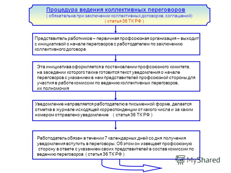 В заключении коллективных трудовых договоров и соглашений Жалоба на бездействие судебного пристава исполнителя: образец, куда