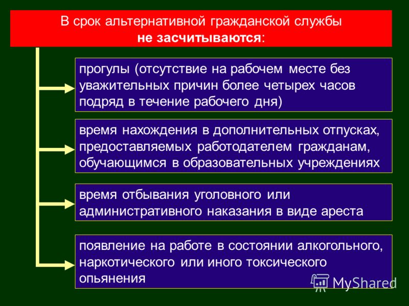 Доклад: Какая альтернативная гражданская служба в России будет с 01.01.2004 года