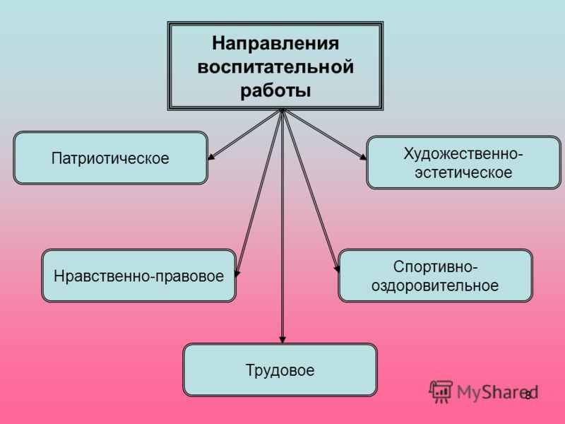 Открытки с анимациями с днем дошкольного Открытки анимационные - Анимация - Галерея