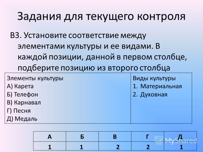 Установите соответствие между характеристиками этапов создания