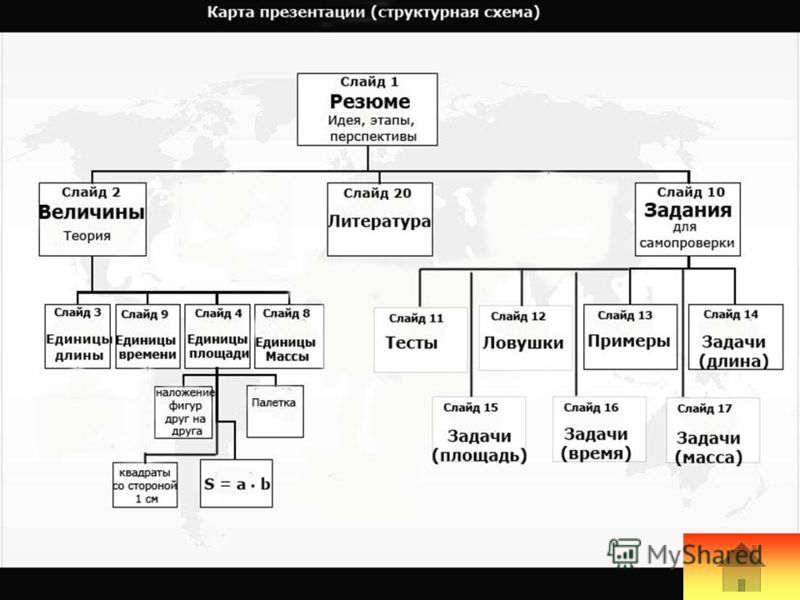 Тест алгебра 9 класс издательство лицей