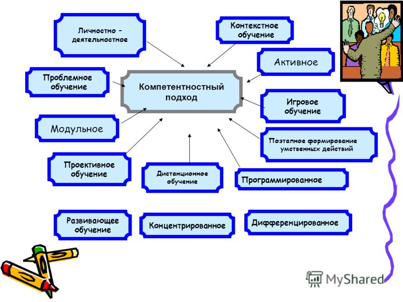 отделочные методика формирования понятия и обучения нумерациив концентре тысячи карта
