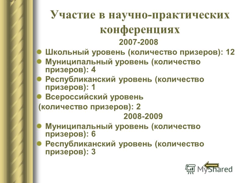 Участие в научно-практических конференциях 2007-2008 Школьный уровень (количество призеров): 12 Муниципальный уровень (количество призеров): 4 Республиканский уровень (количество призеров): 1 Всероссийский уровень (количество призеров): 2 2008-2009 М