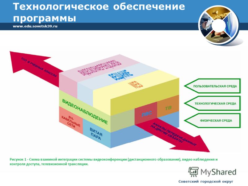 www.edu.sovetsk39.ru Советский городской округ Технологическое обеспечение программы
