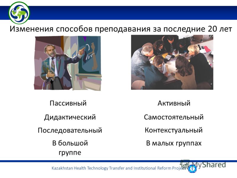 Kazakhstan Health Technology Transfer and Institutional Reform Project Изменения способов преподавания за последние 20 лет Пассивный Дидактический Последовательный Активный Самостоятельный Контекстуальный В большой группе В малых группах