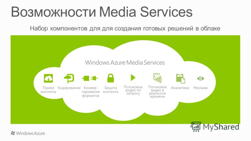 КодированиеАналитика Windows Azure Media Services Потоковое видео в реальном времени Конвер- тирование форматов Защита контента Потоковое видео по запросу РекламаПрием контента