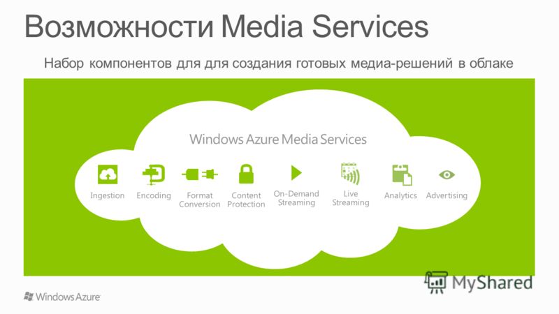 EncodingAnalytics Windows Azure Media Services Live Streaming Format Conversion Content Protection On-Demand Streaming AdvertisingIngestion