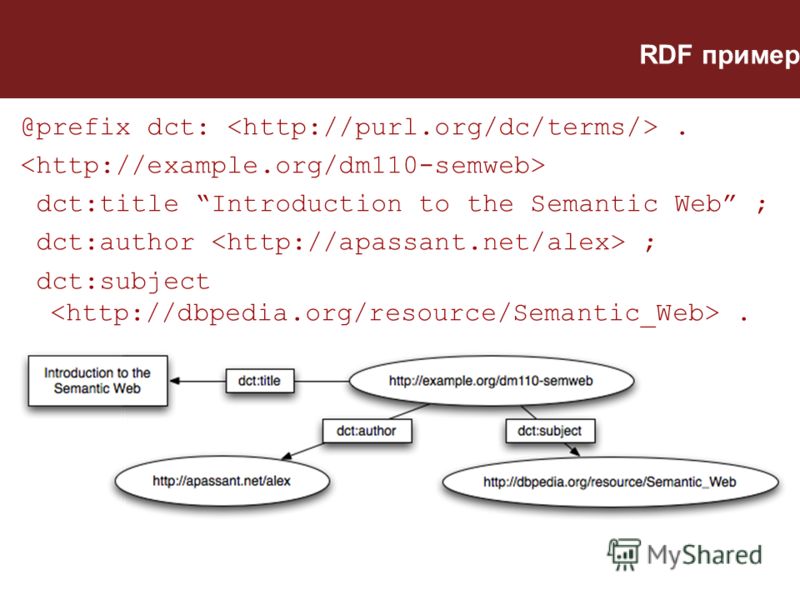 RDF пример @prefix dct:. dct:title Introduction to the Semantic Web ; dct:author ; dct:subject.
