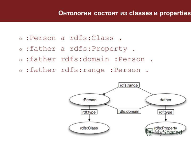Онтологии состоят из classes и properties o :Person a rdfs:Class. o :father a rdfs:Property. o :father rdfs:domain :Person. o :father rdfs:range :Person.