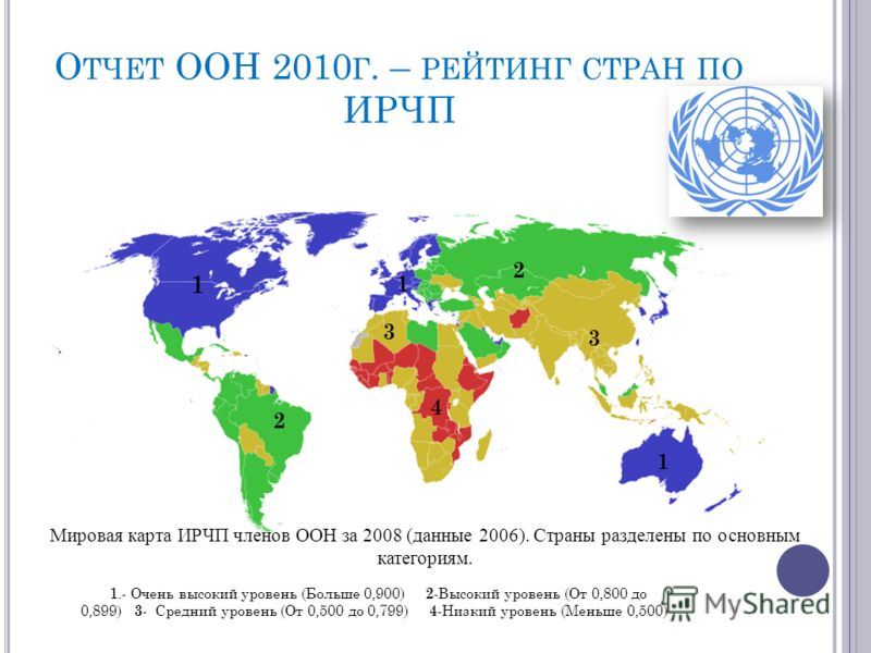 О ТЧЕТ ООН 2010 Г. – РЕЙТИНГ СТРАН ПО ИРЧП Мировая карта ИРЧП членов ООН за 2008 (данные 2006). Страны разделены по основным категориям. 1.- Очень высокий уровень (Больше 0,900) 2 -Высокий уровень (От 0,800 до 0,899) 3 - Средний уровень (От 0,500 до 
