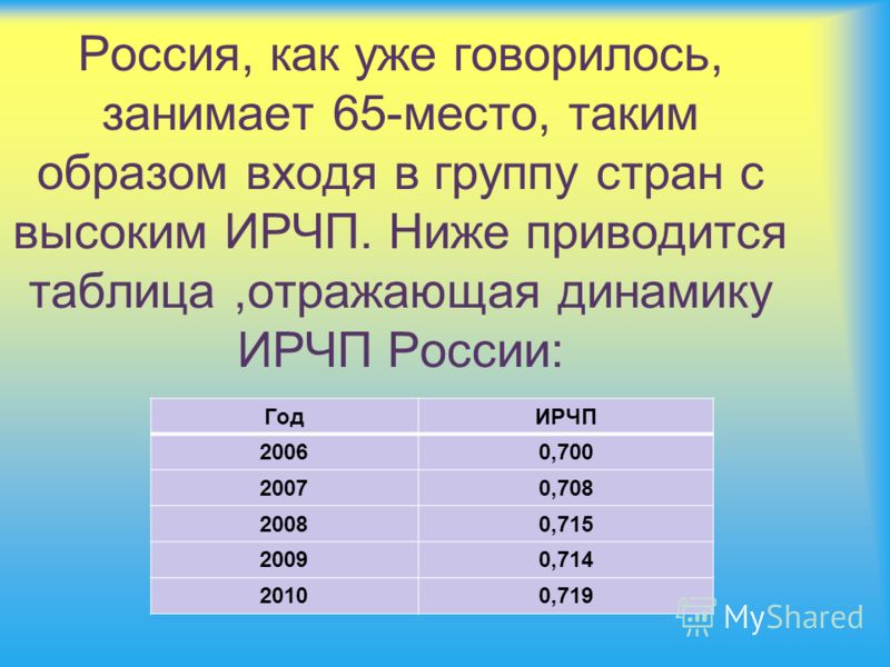 Россия, как уже говорилось, занимает 65-место, таким образом входя в группу стран с высоким ИРЧП. Ниже приводится таблица,отражающая динамику ИРЧП России: ГодИРЧП 20060,700 20070,708 20080,715 20090,714 20100,719