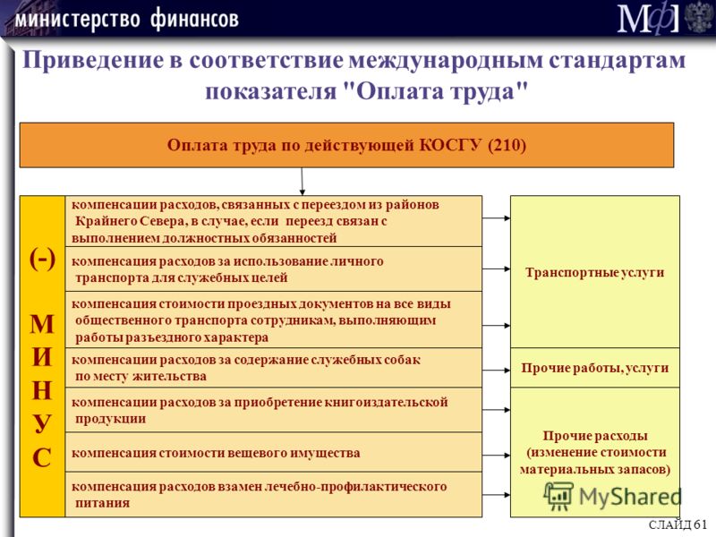 Компенсация за использование личного транспорта в служебных целях в 2019 году изображения Компенсация за использование личного транспорта в служебных целях в 2019 году изоражения