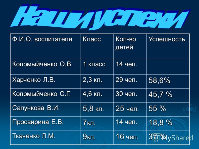 Отчеты воспитателя 6 класса