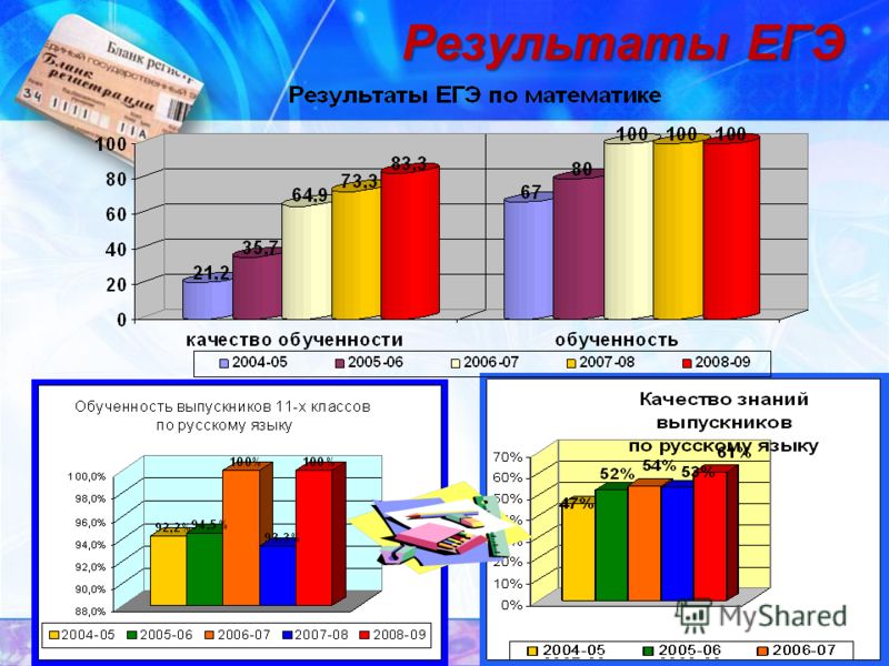 Конкурс педагогов спортивных школ Конкурс педагогов спортивных школ