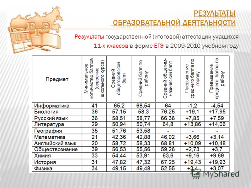 Международный дистанционный конкурс талантов Международный дистанционный конкурс талантов