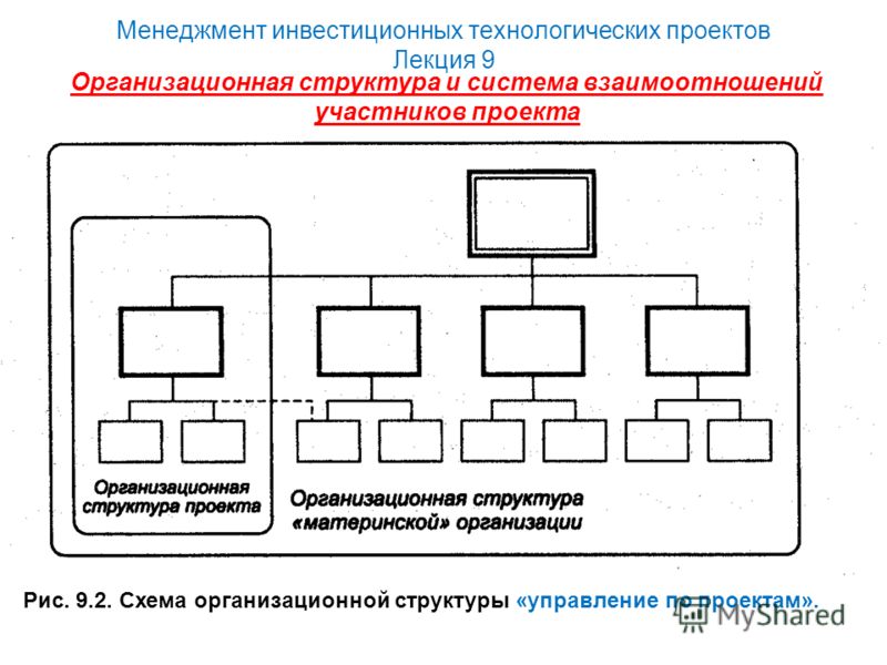 Регистрация отчетности