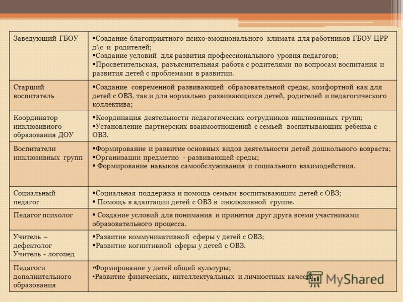 курсовая работа на тему педагоги дополнительного образования