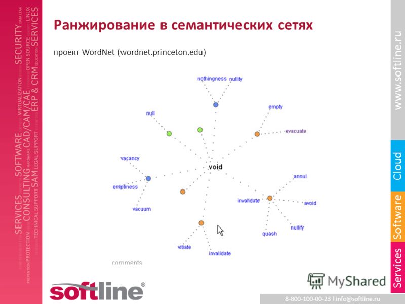 8-800-100-00-23 l info@softline.ru www.softline.ru Software Cloud Services Ранжирование в семантических сетях проект WordNet (wordnet.princeton.edu)