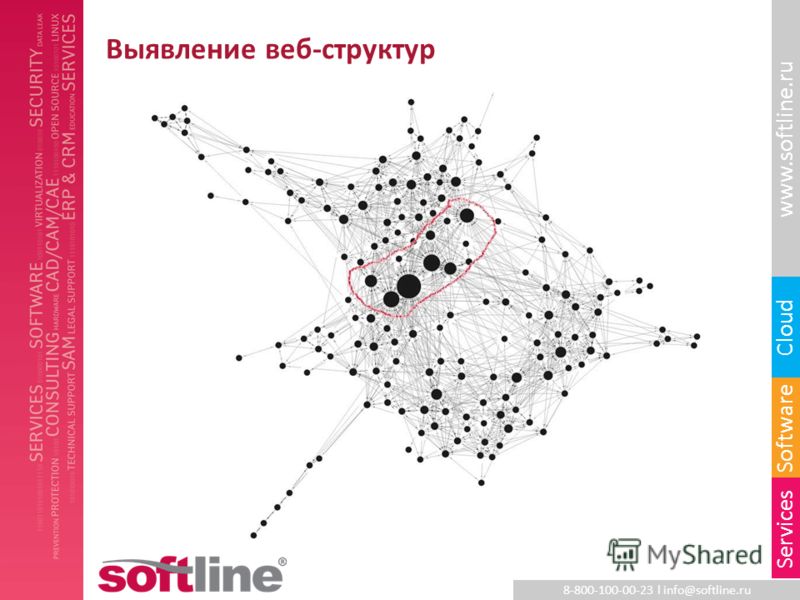 8-800-100-00-23 l info@softline.ru www.softline.ru Software Cloud Services Выявление веб-структур
