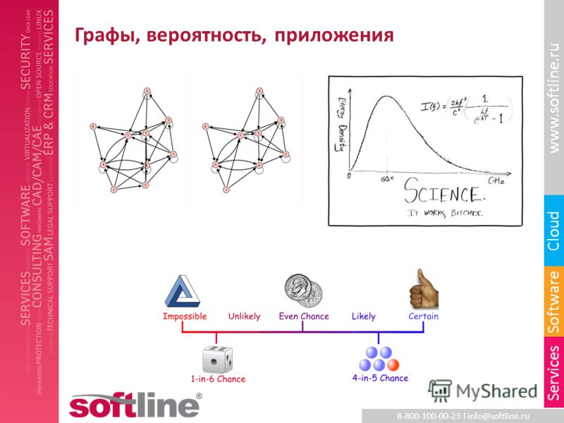 8-800-100-00-23 l info@softline.ru www.softline.ru Software Cloud Services Графы, вероятность, приложения