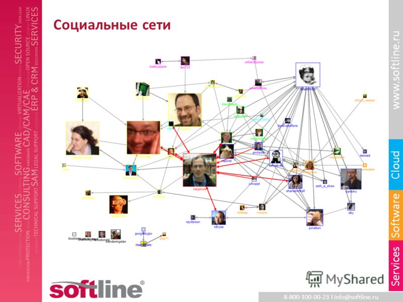 8-800-100-00-23 l info@softline.ru www.softline.ru Software Cloud Services Социальные сети