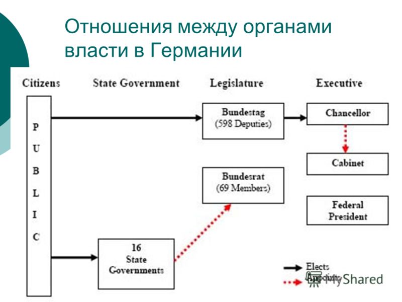 an overview of germanys economic system Economy - overview: russia has undergone significant changes since the collapse of the soviet union, moving from a centrally planned economy towards a more market-based system both economic growth and reform have stalled in recent years, however, and russia remains a predominantly statist economy with a high concentration of wealth. an overview of germanys economic system Economy - overview: russia has undergone significant changes since the collapse of the soviet union, moving from a centrally planned economy towards a more market-based system both economic growth and reform have stalled in recent years, however, and russia remains a predominantly statist economy with a high concentration of wealth.