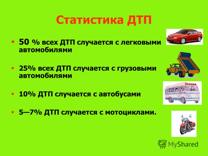 Статистика ДТП 50 % всех ДТП случается с легковыми автомобилями 25% всех ДТП случается с грузовыми автомобилями 10% ДТП случается с автобусами 57% ДТП случается с мотоциклами.