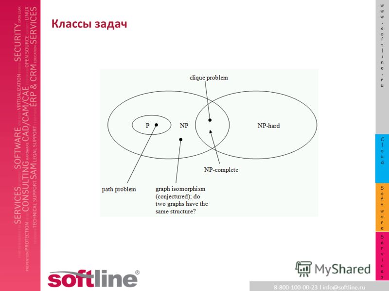 8-800-100-00-23 l info@softline.ru www.softline.ruwww.softline.ru SoftwareSoftware CloudCloud ServicesServices Классы задач