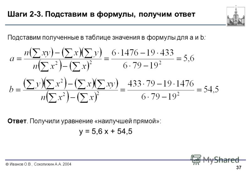 37 Иванов О.В., Соколихин А.А. 2004 Шаги 2-3. Подставим в формулы, получим ответ Подставим полученные в таблице значения в формулы для a и b: Ответ. Получили уравнение «наилучшей прямой»: y = 5,6 x + 54,5