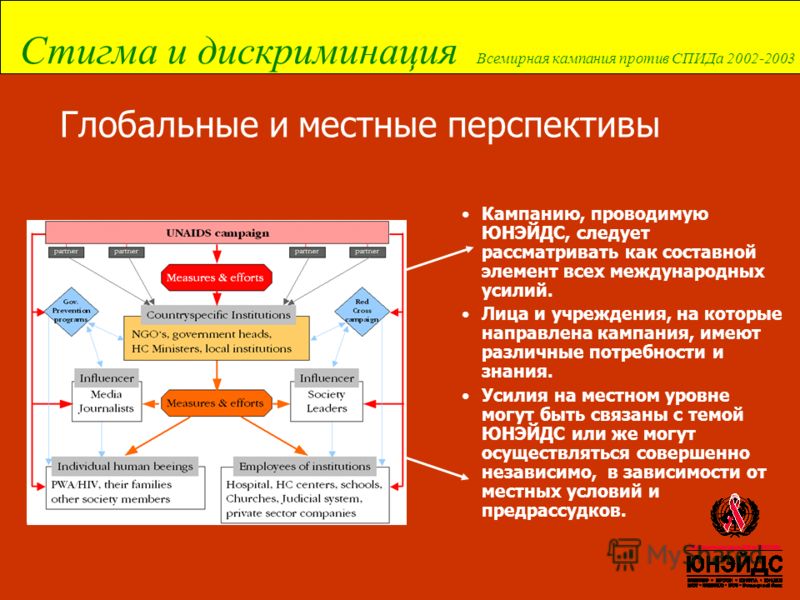 Изменения в организации могут быть связаны с Изменения в организации могут быть связаны с