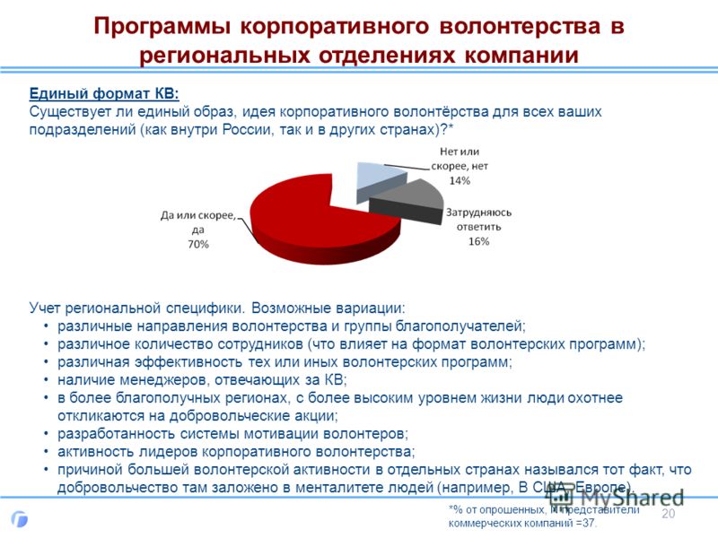 Корпоративное волонтерство в россии и за рубежом реферат 1654