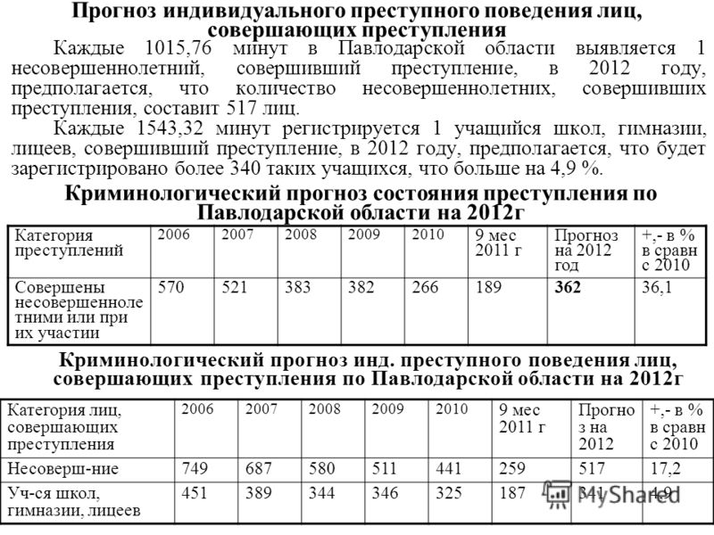 Прогноз индивидуального преступного поведения лиц, совершающих преступления Каждые 1015,76 минут в Павлодарской области выявляется 1 несовершеннолетний, совершивший преступление, в 2012 году, предполагается, что количество несовершеннолетних, соверши