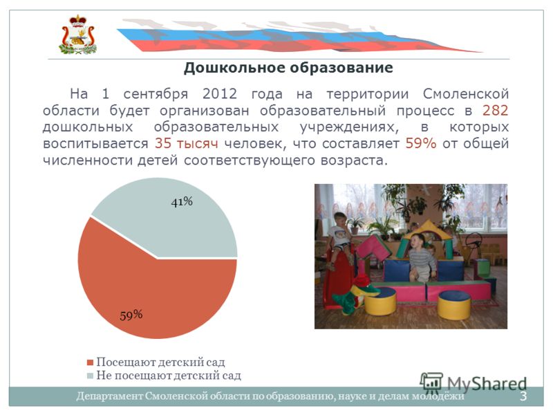 3 На 1 сентября 2012 года на территории Смоленской области будет организован образовательный процесс в 282 дошкольных образовательных учреждениях, в которых воспитывается 35 тысяч человек, что составляет 59% от общей численности детей соответствующег